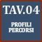 tav04 profili percorsi