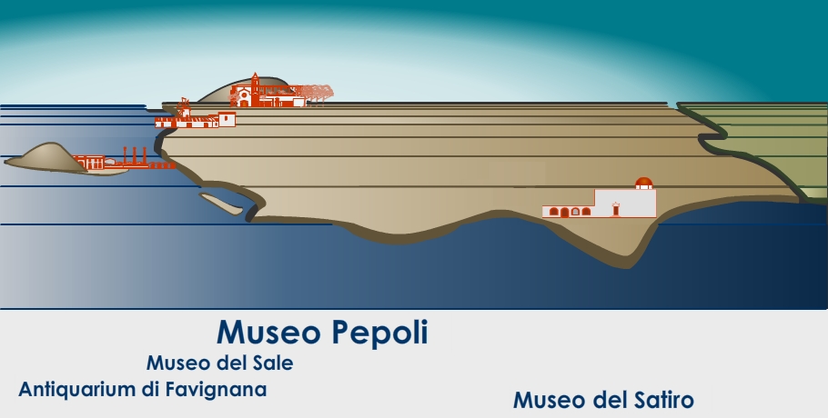 Servizio Museo Interdisciplinare Regionale Agostino Pepoli
