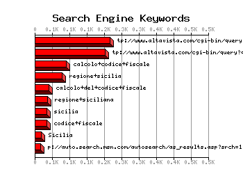 Keywords Graph