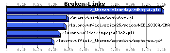 Broken Links Graph