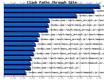 Click Paths Through Site Graph