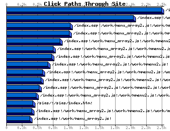 Click Paths Through Site Graph