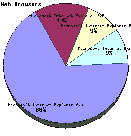 Web Browser Graph