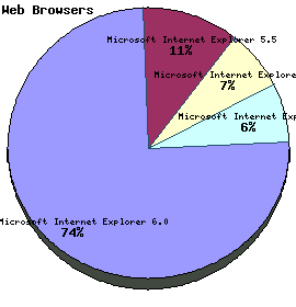 Web Browser Graph