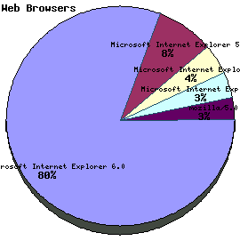 Web Browser Graph