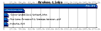 Broken Links Graph