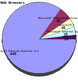 Web Browser Graph