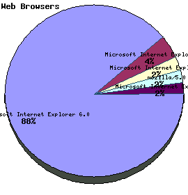 Web Browser Graph