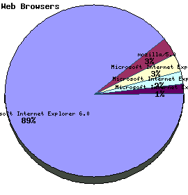 Web Browser Graph