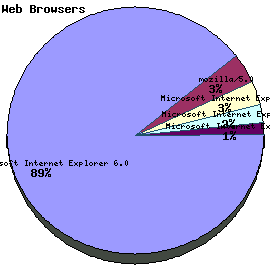 Web Browser Graph