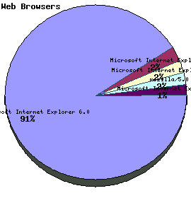 Web Browser Graph