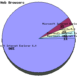 Web Browser Graph