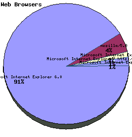 Web Browser Graph