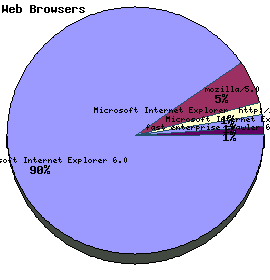 Web Browser Graph