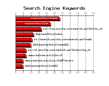 Keywords Graph