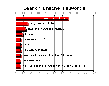 Keywords Graph