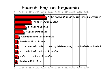 Keywords Graph